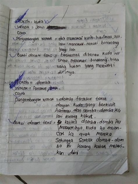 Tokoh Dan Penokohan Adalah 9