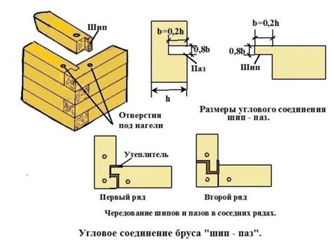 Соединения деревянных деталей: виды соединения досок между собой без ...