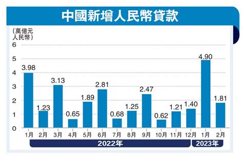 ﻿市場解碼內銀信貸穩增 支持實體經濟復甦瑞銀證券中國首席經濟學家 汪 濤