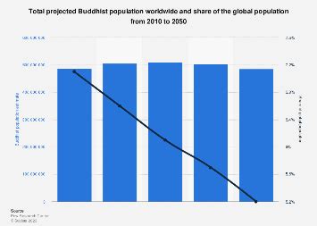 Buddhism Graph