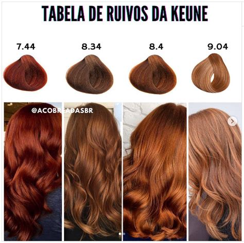 Cor De Tinta Ruiva - Tabela de ruivos cores tinta majirel – Artofit
