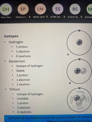 Radioactivity Flashcards Quizlet