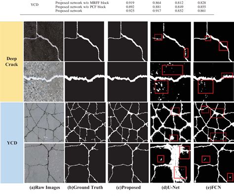 Figure From A Deep Supervised Pavement Crack Detection Network With