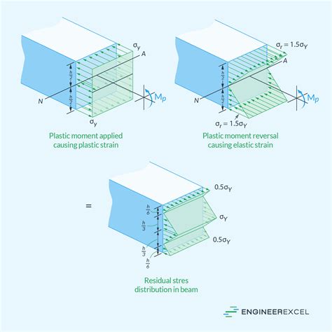 Image Correlation For Shape Motion And Deformation Measurements Basic Conceptstheory And Applications Author Michael A Sutton Nov 2010 11