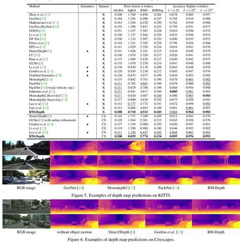 Figure From Rm Depth Unsupervised Learning Of Recurrent Monocular