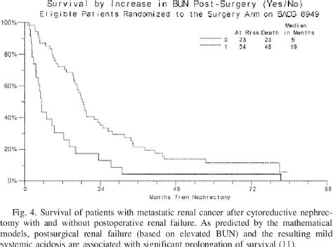 Figure 4 From The Glycolytic Phenotype In Carcinogenesis And Tumor