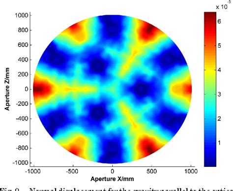 Figure 9 From Topology Optimization Based Lightweight Primary Mirror