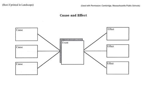 Cause And Effect Chart Template Graphic Organizer Template Thinking ...