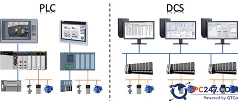 Dcs Là Gì Tìm Hiểu Về Hệ Thống Điều Khiển Phân Tán Dcs