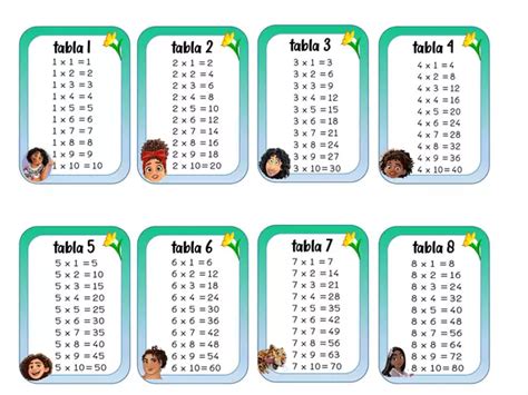 Llavero tablas de multiplicar Diseño Encanto profe social