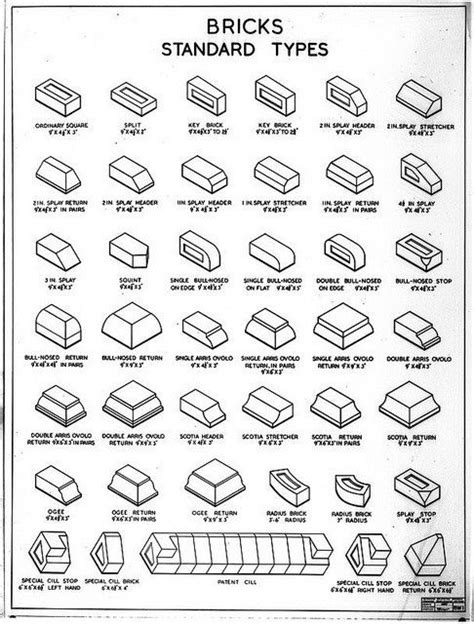 Types Of Bricks Composition Properties And Applications To See More