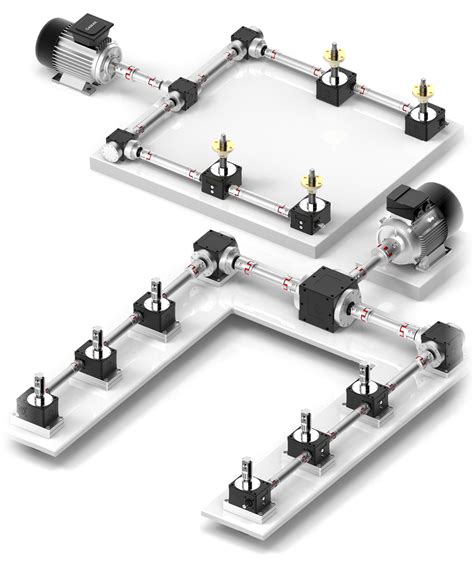 Electromechanical Actuation For Conveyor Systems Kelston Actuation Ltd