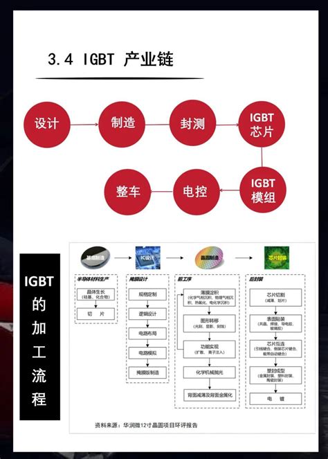 33张图看懂车规级芯片分类 - 知乎