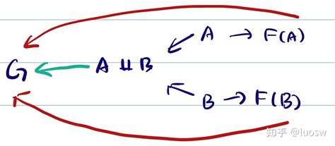 Algebra Chapter 0 阅读笔记 And 习题解答：chapter 2 Groups First Encounter 知乎