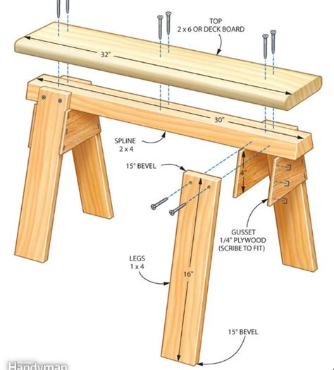 Sawhorse workbench plans | diynetwork