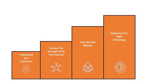 The Future Of Omni Channel Marketing Pyrops Wms