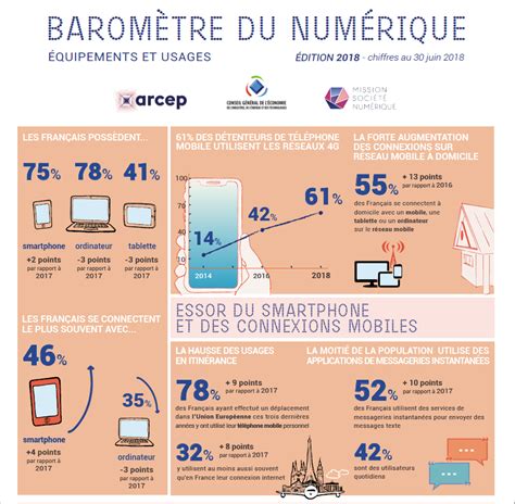 Me Barom Tre Du Num Rique En Infographies Image Cb News