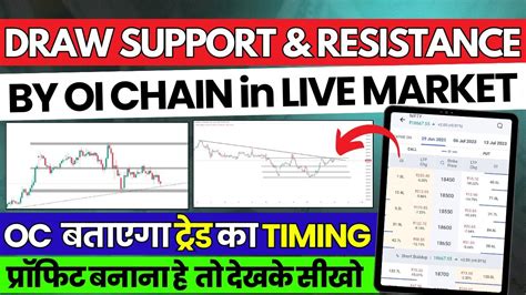 Support And Resistance Trend Line Draw Kaise Karen Draw Support