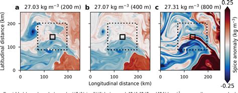 Figure 4 From The Vertical Structure Of Open Ocean Submesoscale