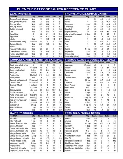 Protein Chart | Food Protein Chart Printable . Nutrition Tracker On ...