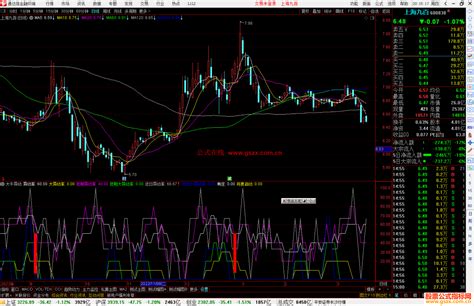 通达信大牛异动指标公式源码 通达信公式 公式网