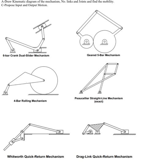 Kinematic Diagram Of Mechanism