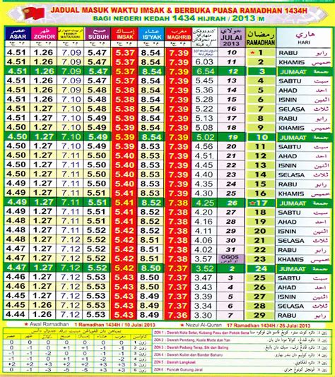 Jadual Masuk Waktu Imsak And Berbuka Puasa Negeri Kedah 1434h Inilah