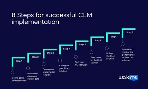 CLM Implementation Key Strategies For Success