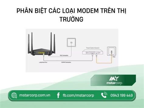 Modem Là Gì Ưu Nhược điểm Phân Loại Và Sự Khác Nhau Giữa Modem Với