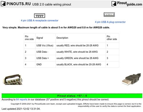 USB Cable Pinout Diagram