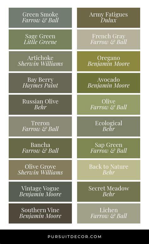 Best Olive Green Paint Colors In Action Pursuit Decor