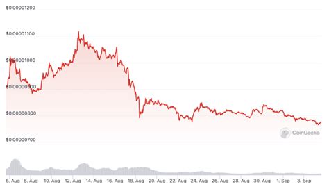 The Number Of Shibarium Wallets Has Exceeded Million And Shib Has