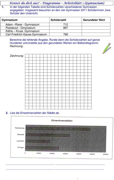 Bungsblatt Zu Diagramme Und Daten