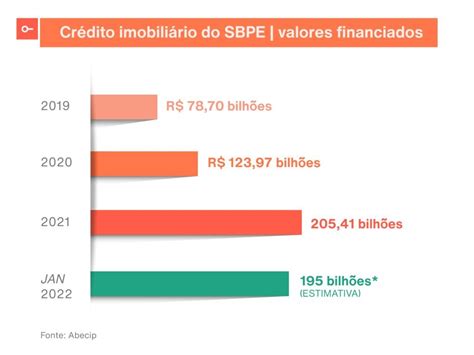 O que é o SBPE como funciona e quais as vantagens Portal Loft