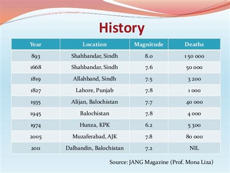 2005 earthquake in pakistan