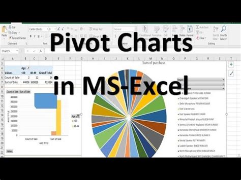 How To Create A Pivot Charts In Microsoft Excel Pivot Charts In