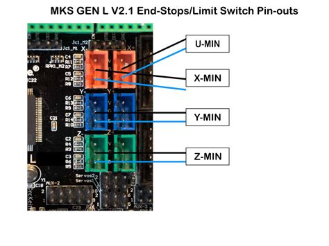 Mks Gen L V Board For Cnc Foam Cutting Rckeith