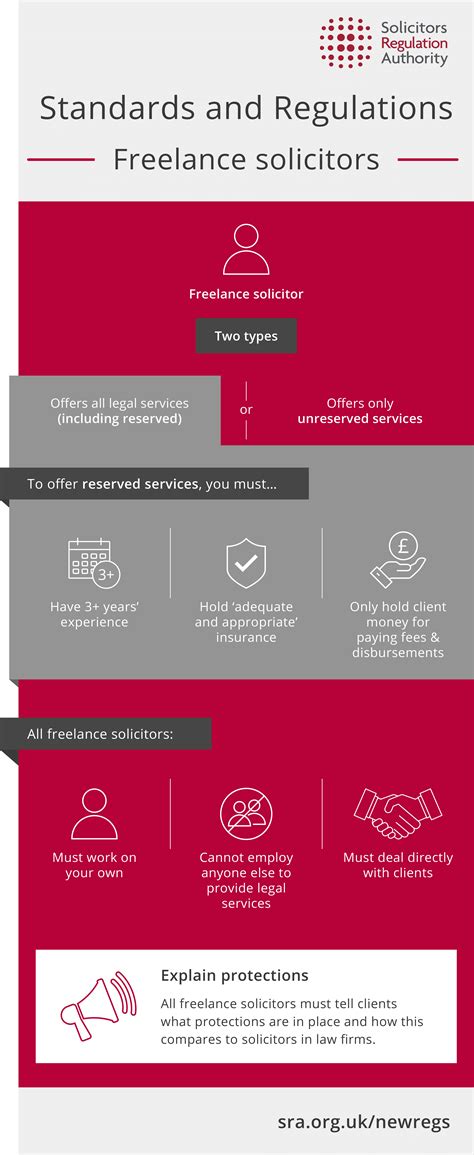 Sra Standards And Regulations Resources Solicitors Regulation Authority