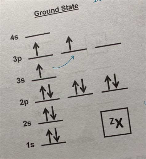 Solved 2 A What Atom Does The Following Electron Chegg