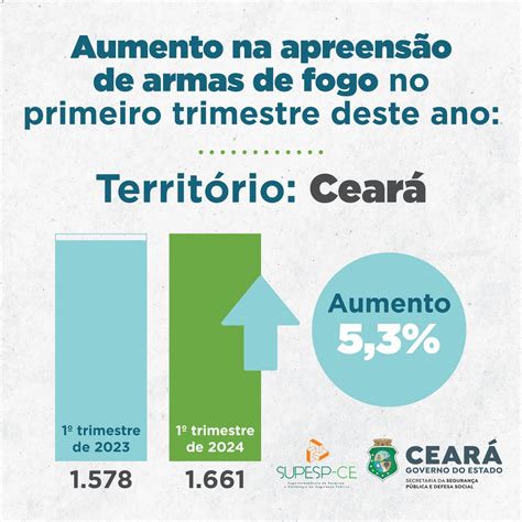 Forças De Segurança Apreendem 1 661 Armas De Fogo No Primeiro Trimestre