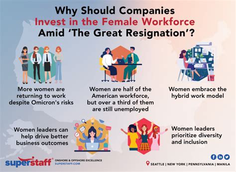 Empowering Women In The Workplace Superstaff