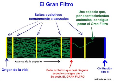 Revista Sputnik La Paradoja De Fermi Estamos Solos En El Universo