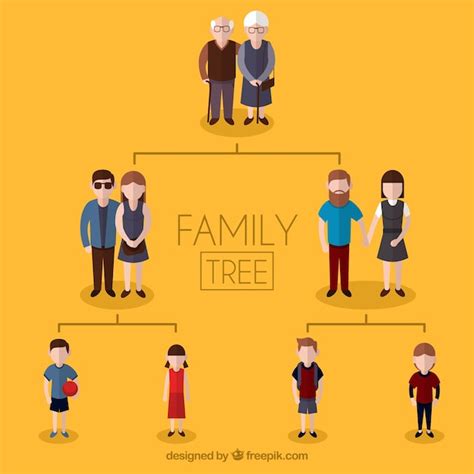 Three Generation Family Tree