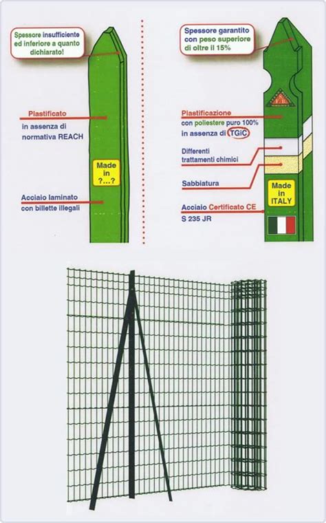 Paletti Per Recinzione Made In Italy