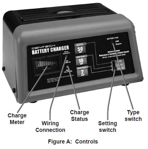 Harbor Freight Cen Tech Volt Battery Charger