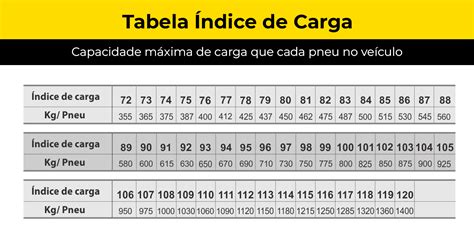 Como Escolher O Pneu Certo Para O Carro Delinte