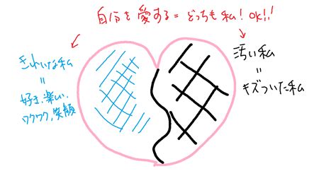 自分を愛するということ、自分から人を愛するということ～汚い自分を受け入れるという成熟さについて～ 心理カウンセラー根本裕幸