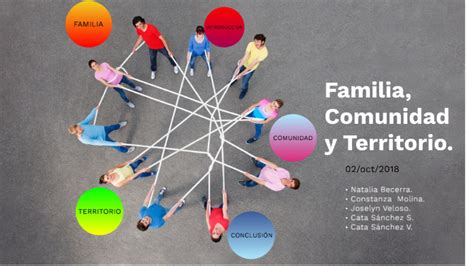 Familia Comunidad Y Territorio By Joselyn Veloso Osorio On Prezi