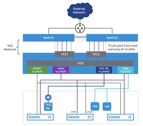 3 Node Cluster With VSAN Reference Design