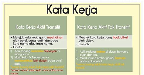 Saya Cakna Bahasa Melayu Cakna Kata Kerja Aktif Transitif Dan Kata Kerja Aktif Tak Transitif